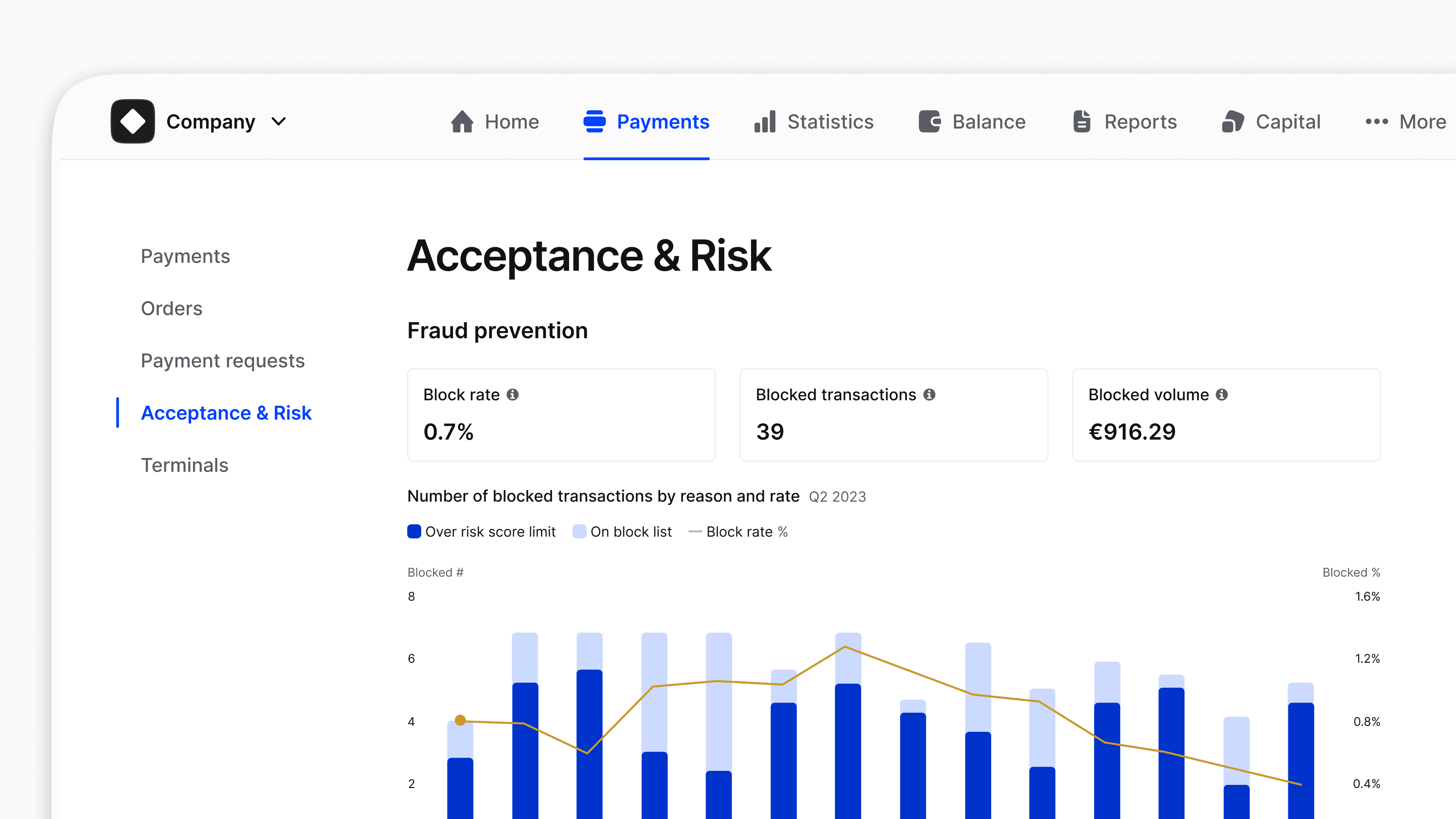 The Mollie Dashboard showing Acceptance & Risk functionality